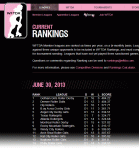 Click here for the current WFTDA rankings.